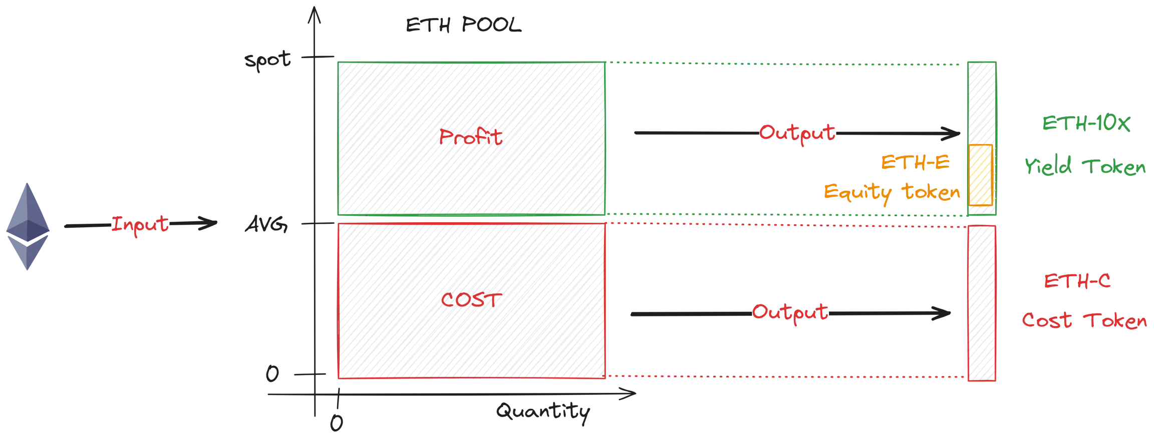 Crowdfunding version of Martin Strategy Doubler launches airdrop activity, details participation strategy and protocol business