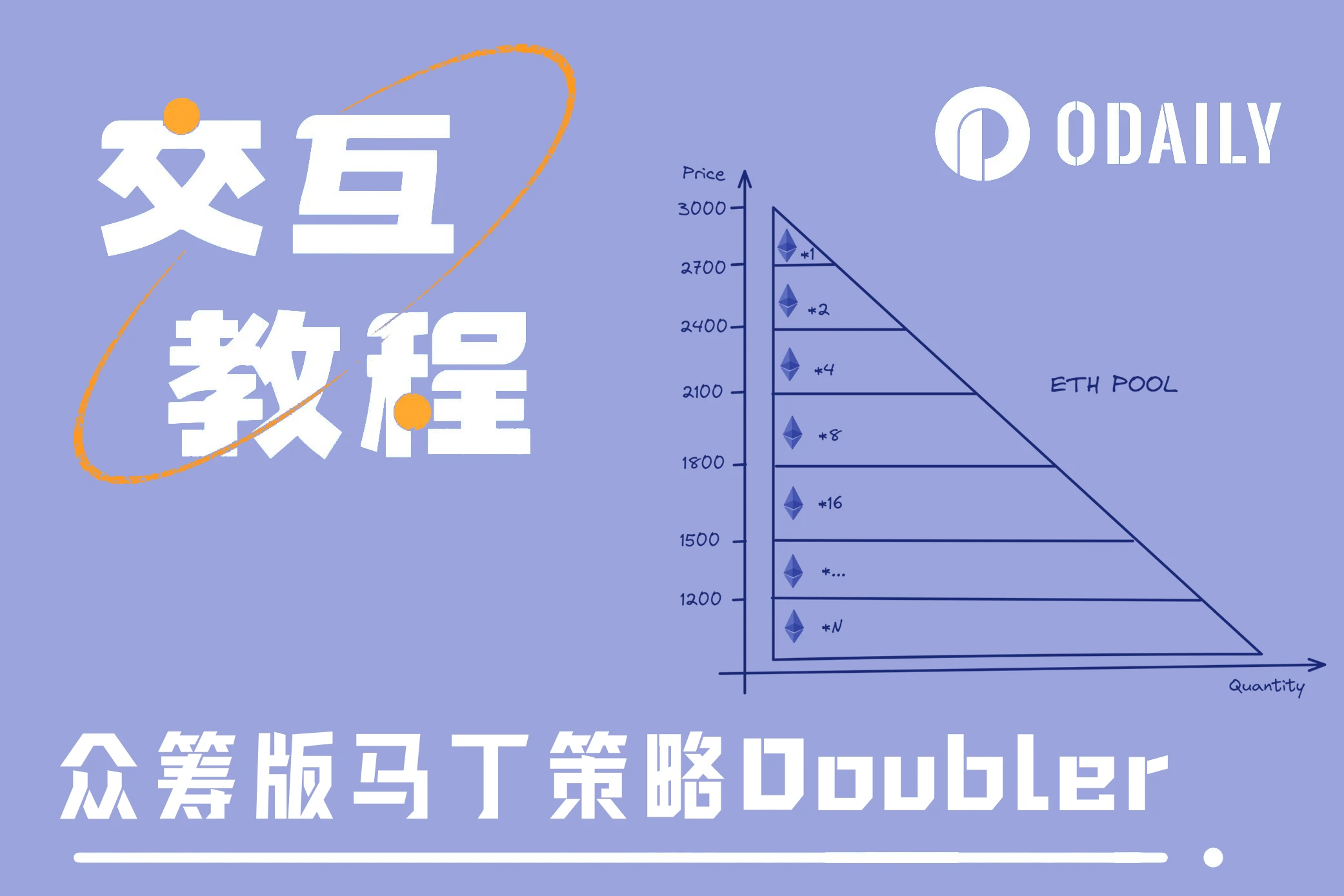 Crowdfunding version of Martin Strategy Doubler launches airdrop activity, details participation strategy and protocol business