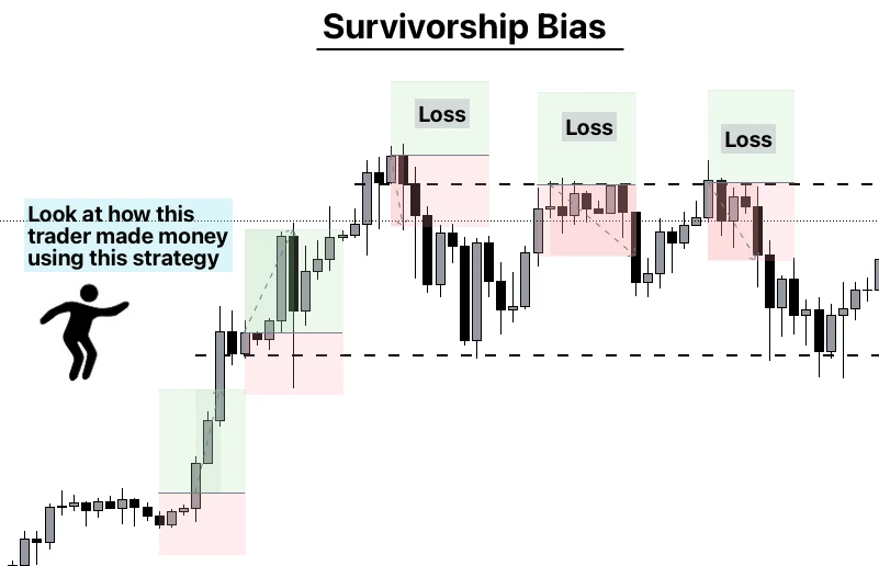 The 10 psychological biases you need to overcome