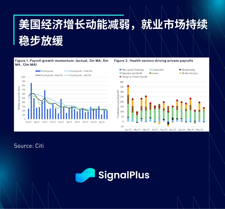 SignalPlus マクロ調査レポート特別版: 募集中