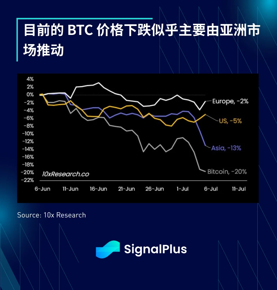 SignalPlus マクロ調査レポート特別版: 募集中