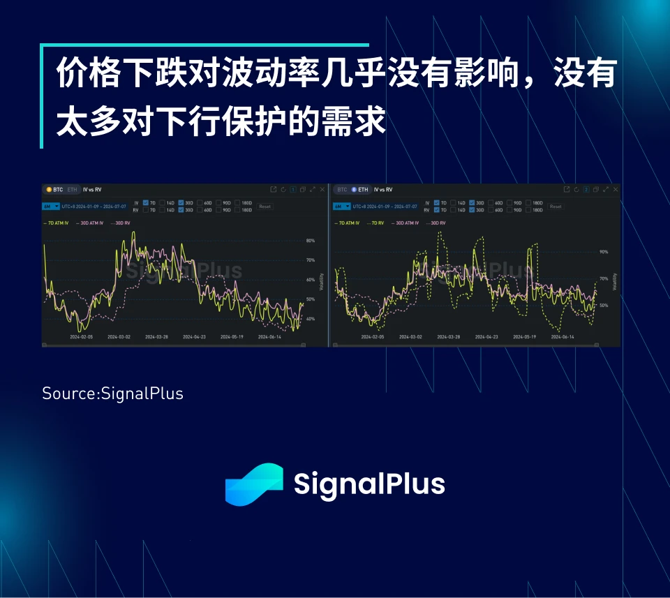 SignalPlus マクロ調査レポート特別版: 募集中