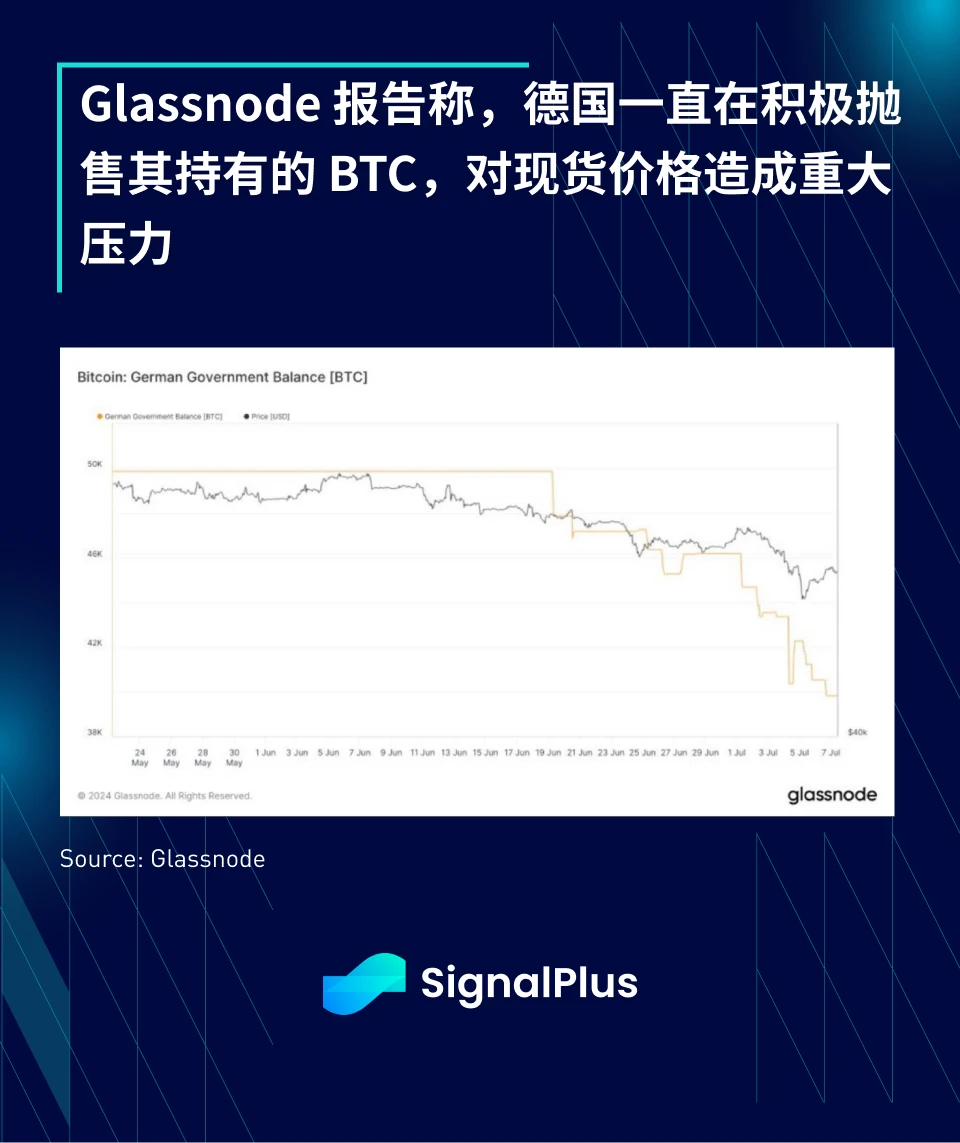 SignalPlus マクロ調査レポート特別版: 募集中