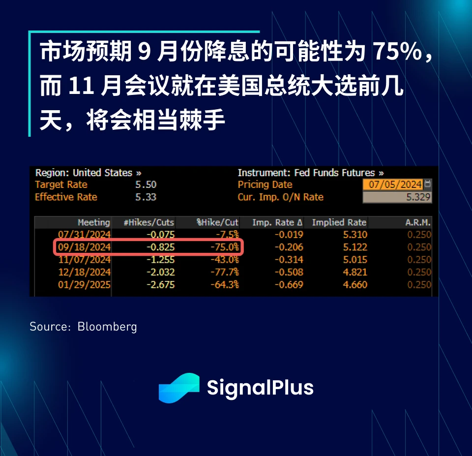 SignalPlus マクロ調査レポート特別版: 募集中