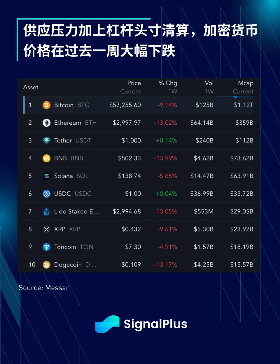 SignalPlus マクロ調査レポート特別版: 募集中