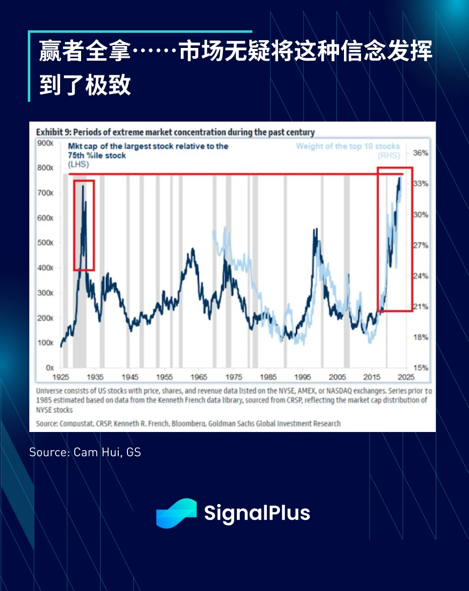 SignalPlus マクロ調査レポート特別版: 募集中