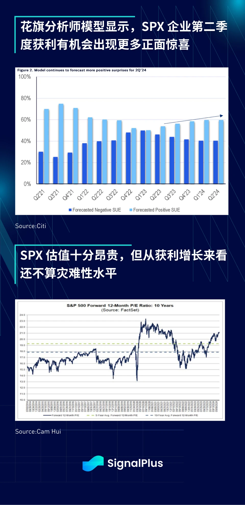 SignalPlus マクロ調査レポート特別版: 募集中