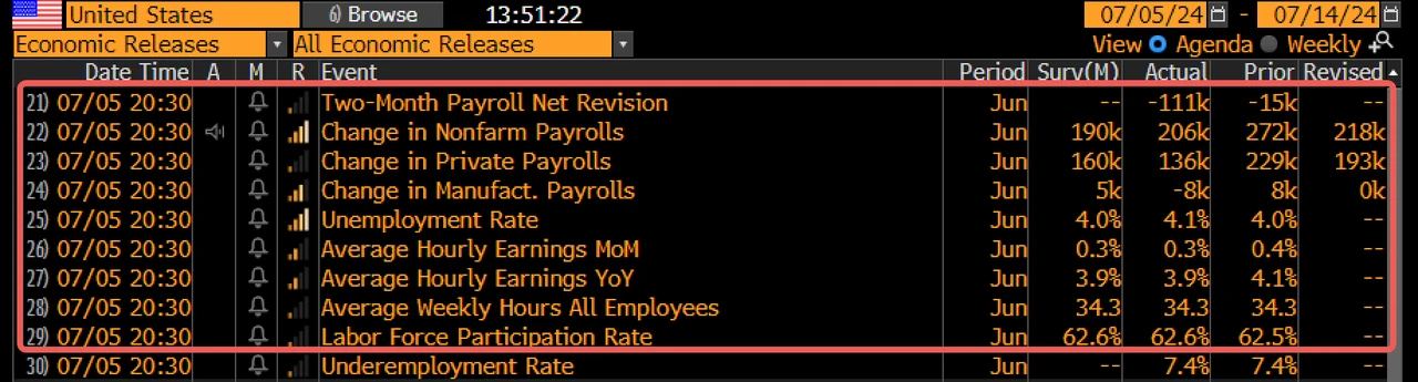 SignalPlus Macro Research Special Edition: Now Hiring