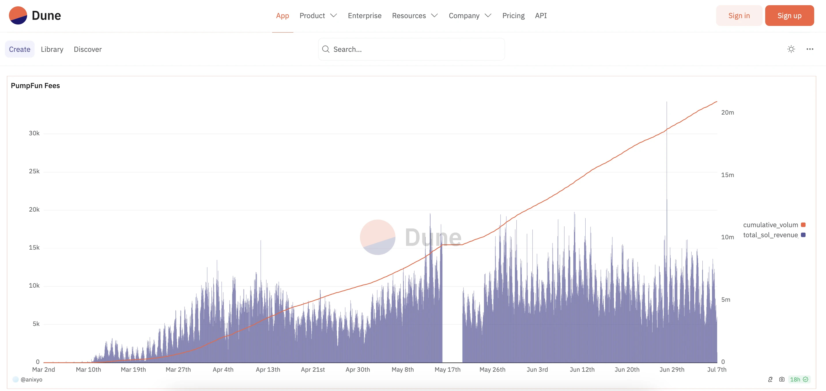 ワンクリックでコインを「暗号化された新しいパスワード」に発行できます。pump.fun の後に使用できるプラットフォームは何ですか?