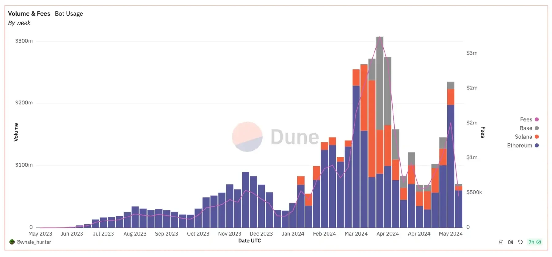 In-depth analysis: How big is the scale of MEV at L2?