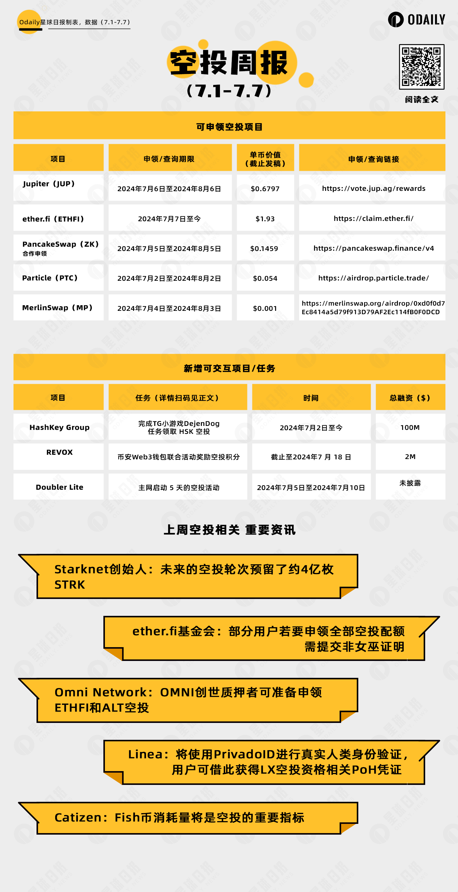 空投周报 | HashKey启动HSK社区空投；Linea将使用PrivadoID进行真实人类身份验证（7.1-7.7）