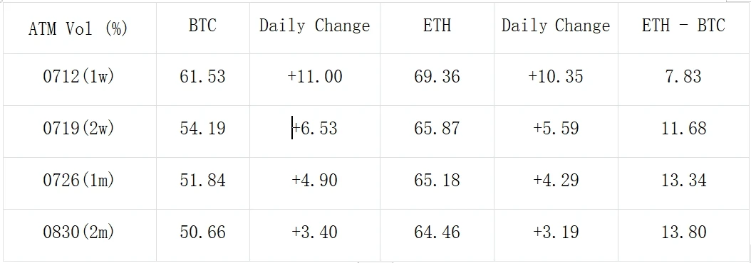 SignalPlus Volatility Column (20240708): Embrace uncertainty
