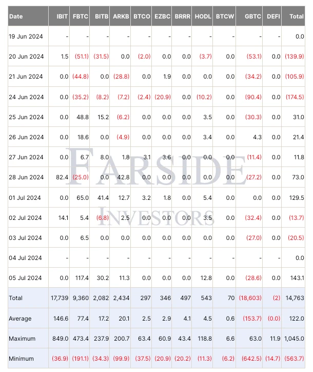 SignalPlus Volatility Column (20240708): Embrace uncertainty