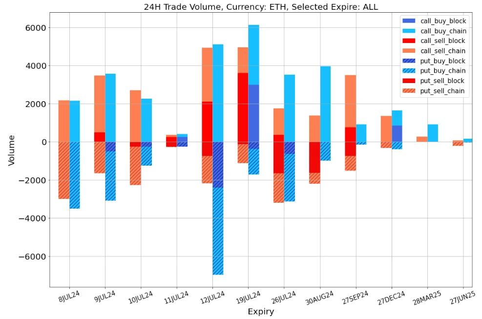 SignalPlus Volatility Column (20240708): Embrace uncertainty