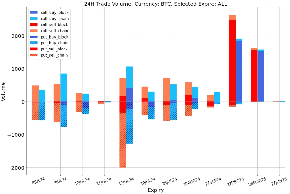SignalPlus Volatility Column (20240708): Embrace uncertainty