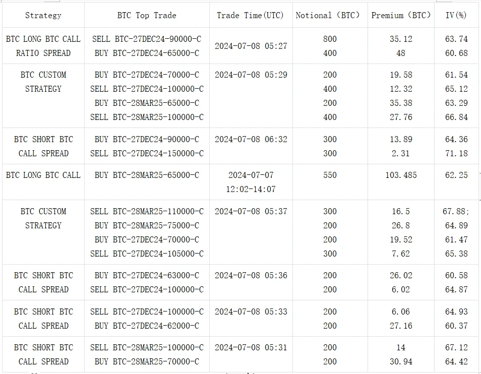 SignalPlus Volatility Column (20240708): Embrace uncertainty