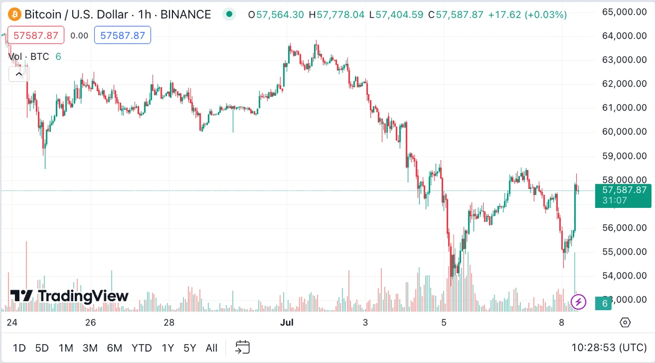 SignalPlus Volatility Column (20240708): Embrace uncertainty