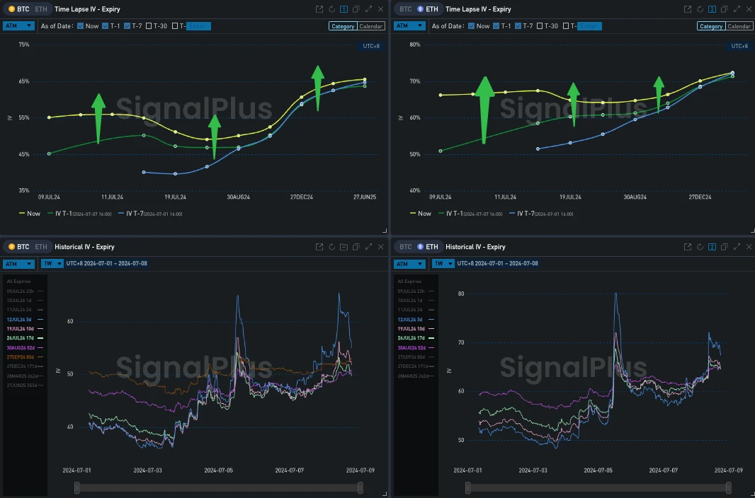 SignalPlus ボラティリティ コラム (20240708): 不確実性の受け入れ