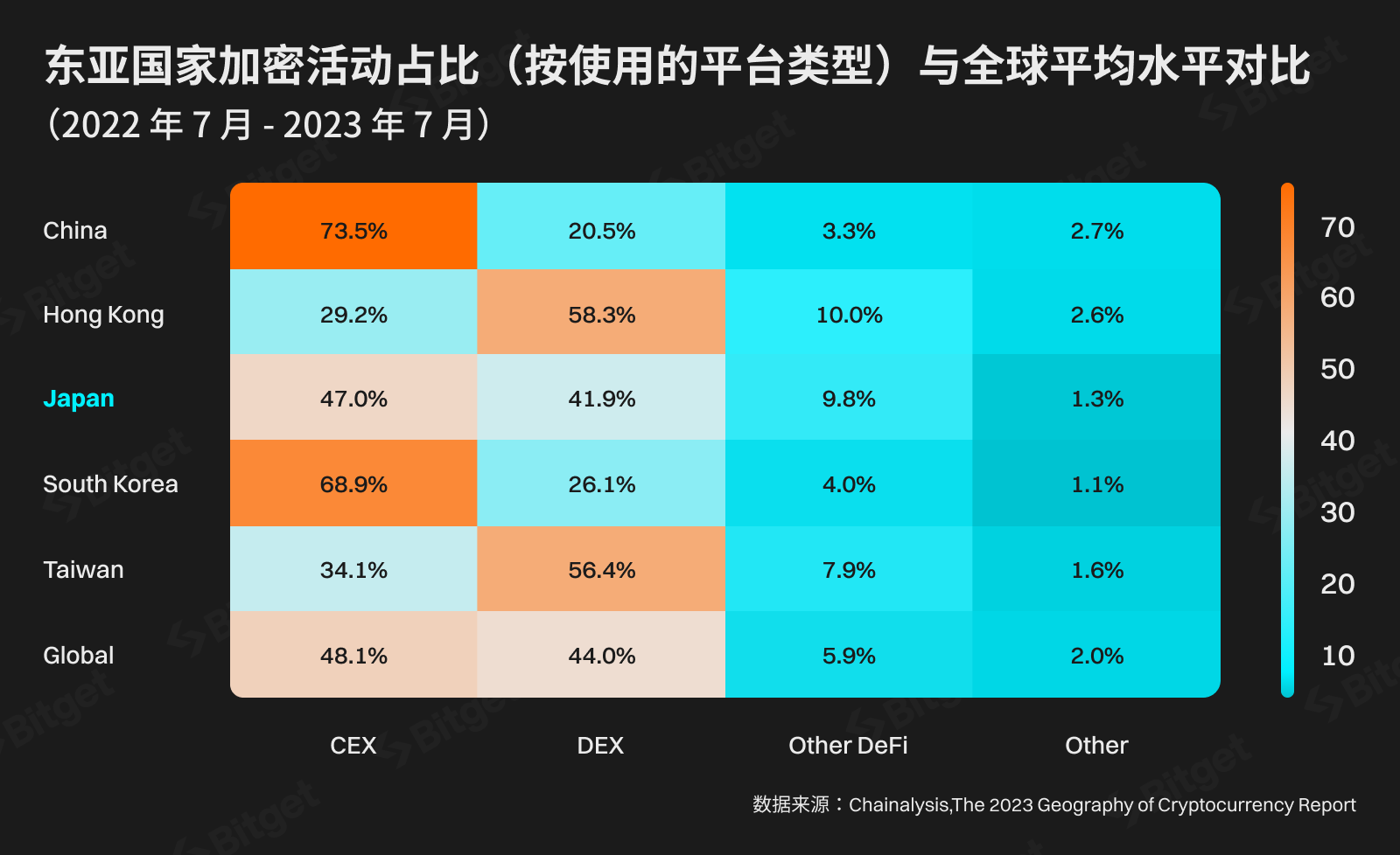 Bitget研究院：日本，加密市场的先驱者