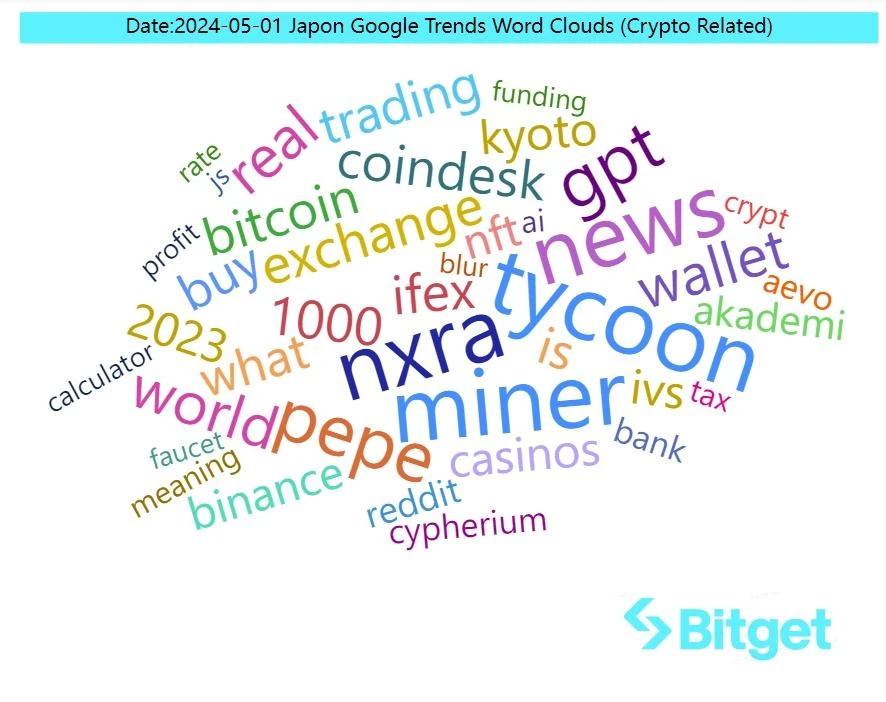 Bitget Research Institute: Japan, a pioneer in the crypto market