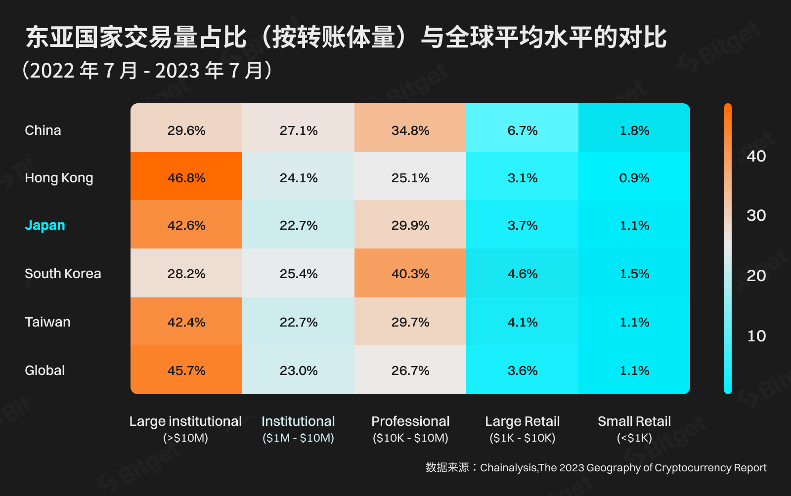 Bitget研究院：日本，加密市场的先驱者