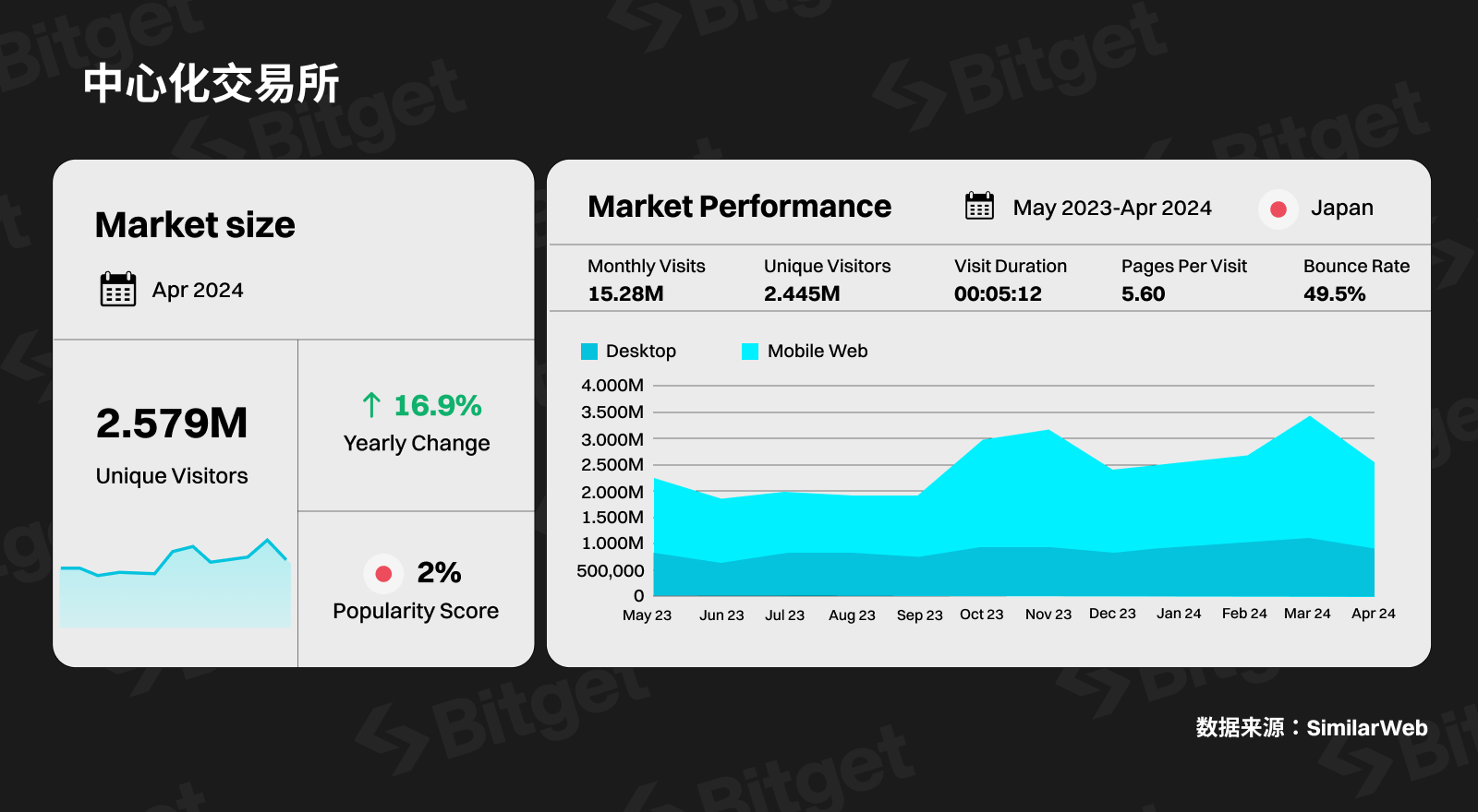 Bitget研究院：日本，加密市场的先驱者