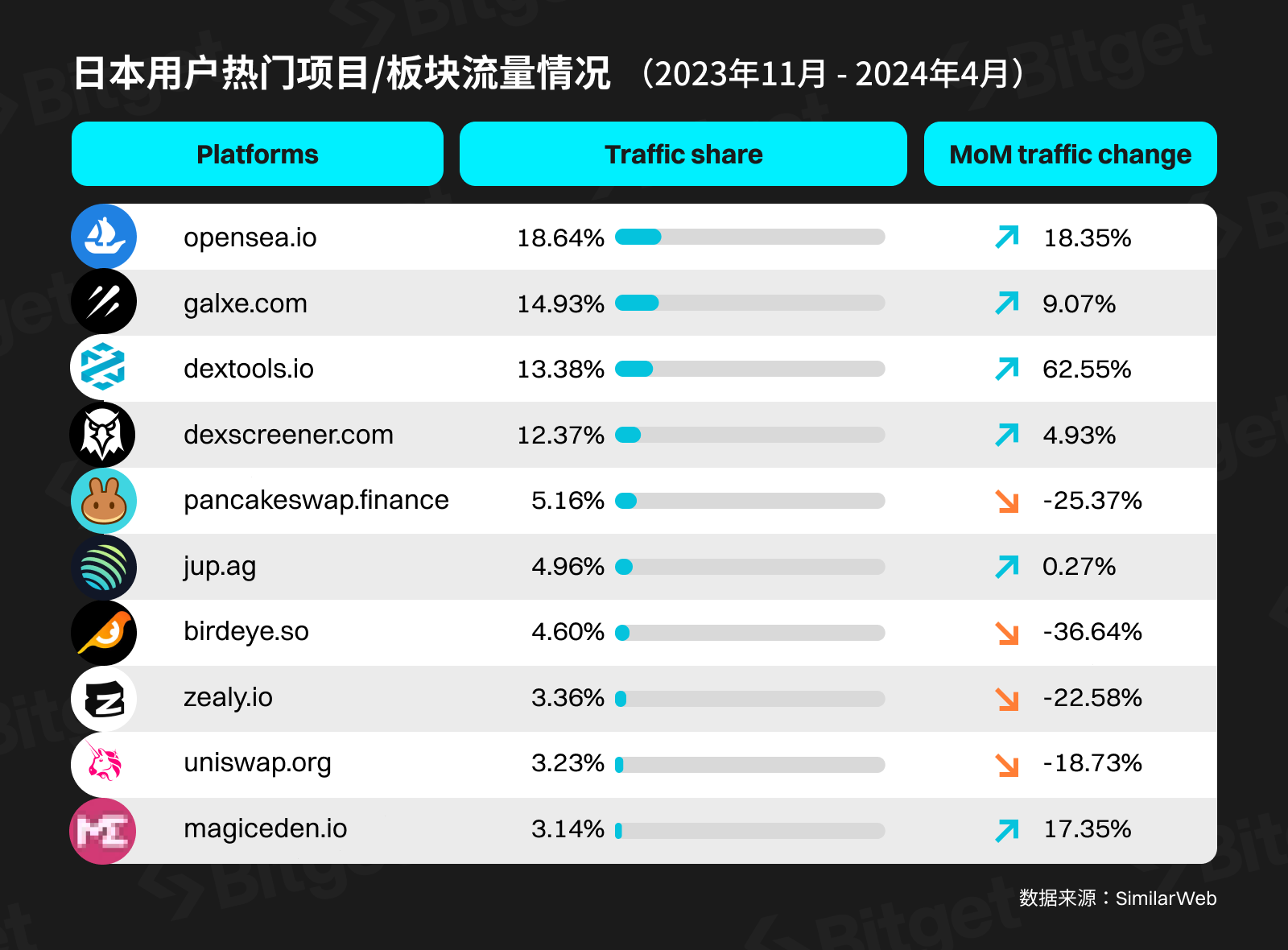 Bitget研究院：日本，加密市场的先驱者