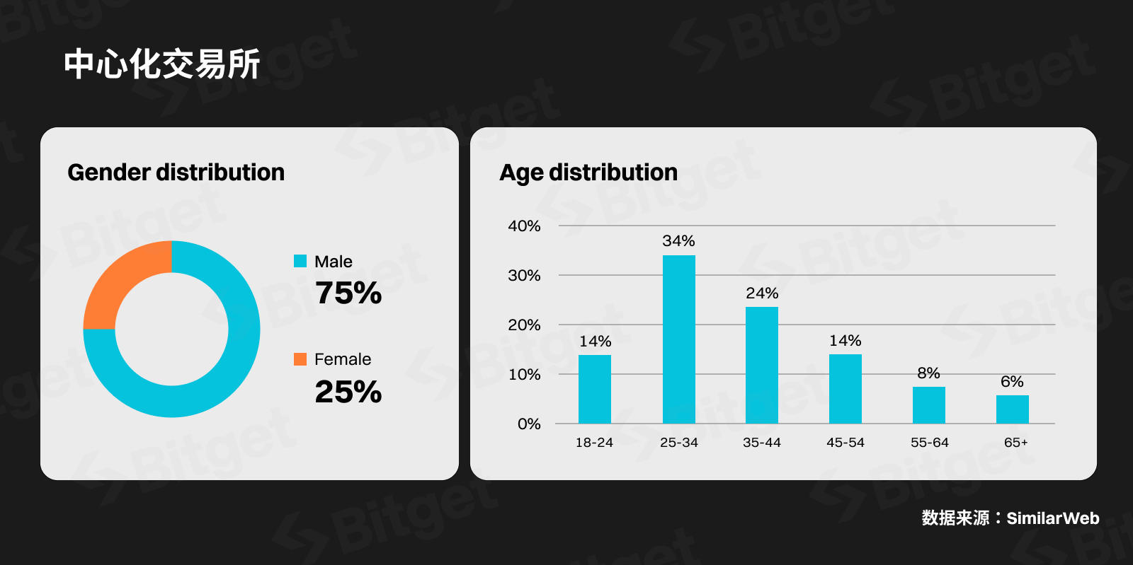 Bitget研究院：日本，加密市场的先驱者