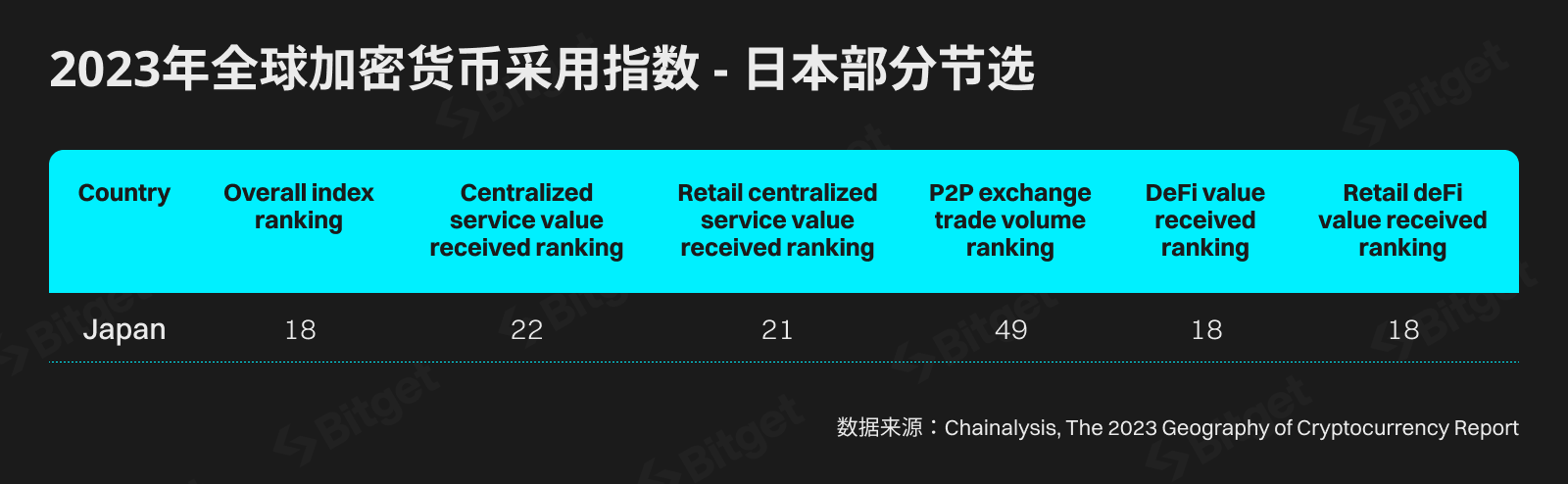 Bitget研究院：日本，加密市场的先驱者