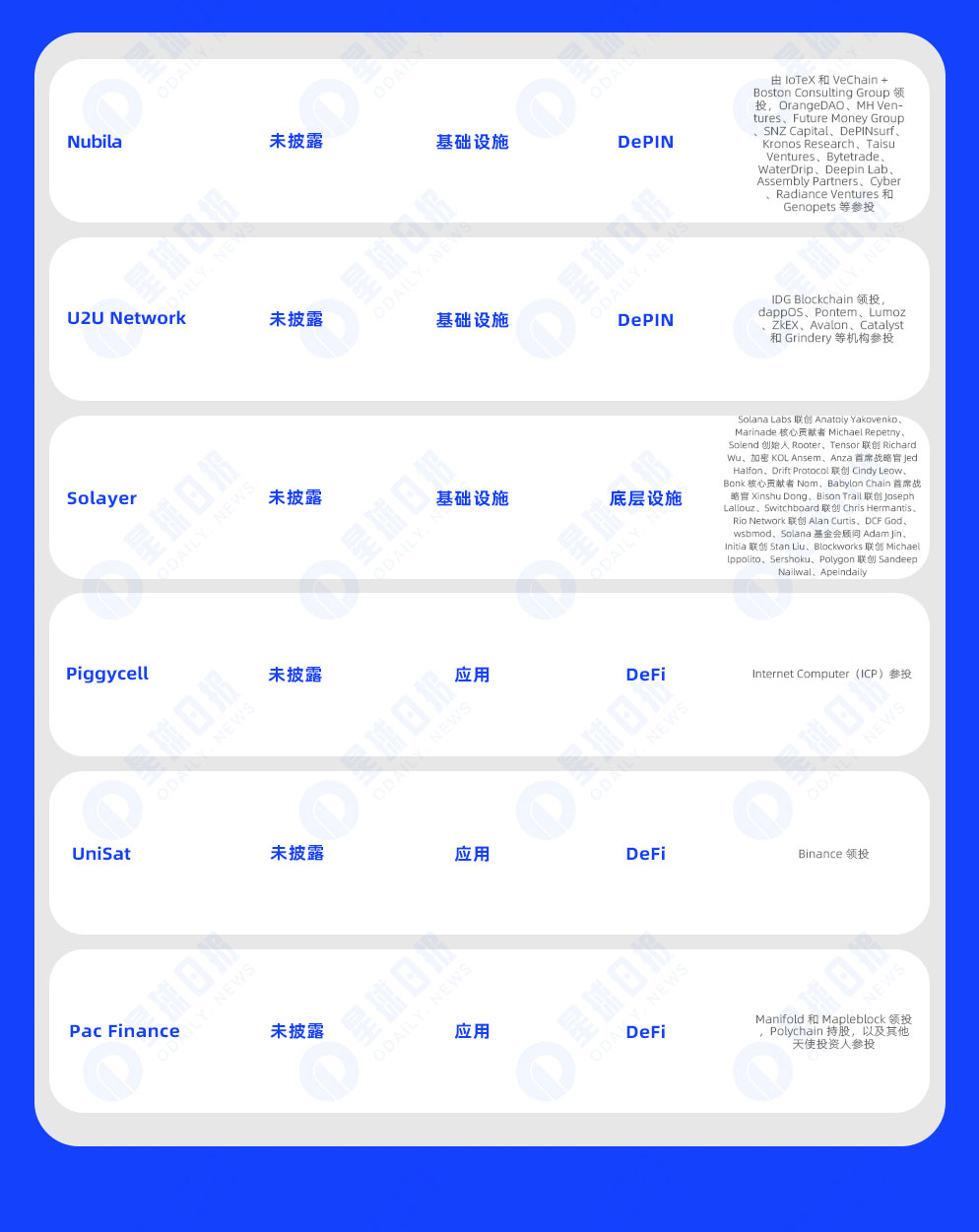 一周融资速递 | 26家项目获投，已披露融资总额约1.22亿美元（7.1-7.7）