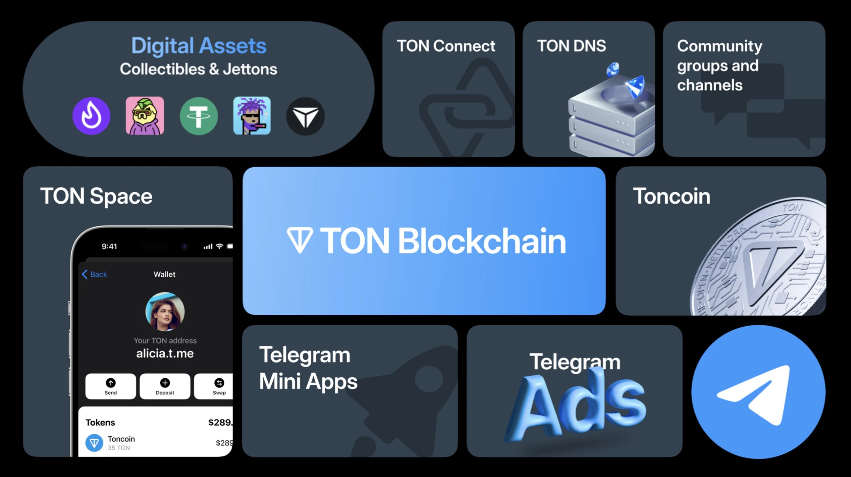 TON Ecosystem Growth: Relying on Asian Developer Resources and Telegram Ecosystem