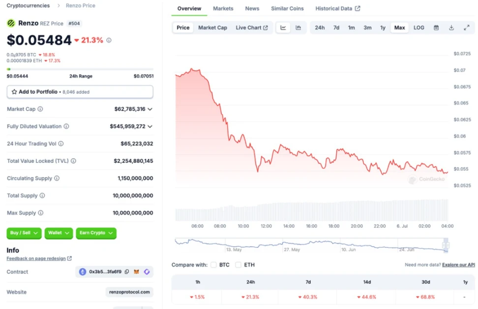 10,000-word research report: Is the bull market not over yet? Check out the tracks and targets worth paying attention to