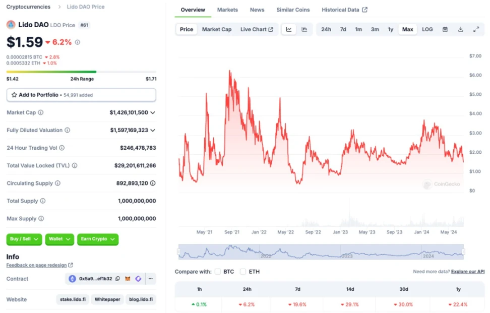 10,000-word research report: Is the bull market not over yet? Check out the tracks and targets worth paying attention to