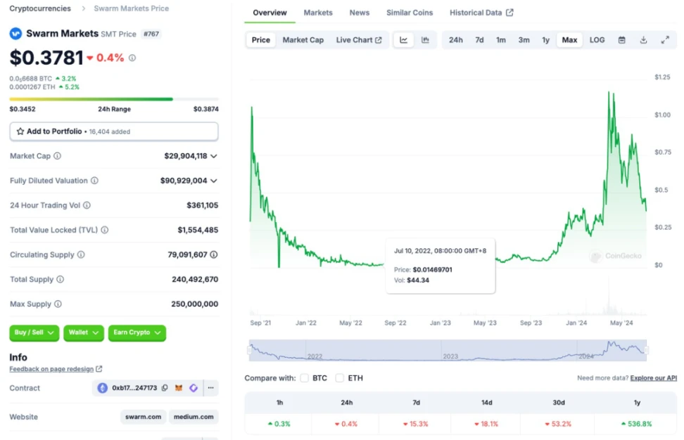 10,000-word research report: Is the bull market not over yet? Check out the tracks and targets worth paying attention to