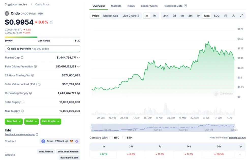 10,000-word research report: Is the bull market not over yet? Check out the tracks and targets worth paying attention to