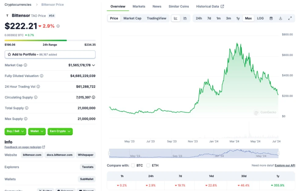 10,000-word research report: Is the bull market not over yet? Check out the tracks and targets worth paying attention to