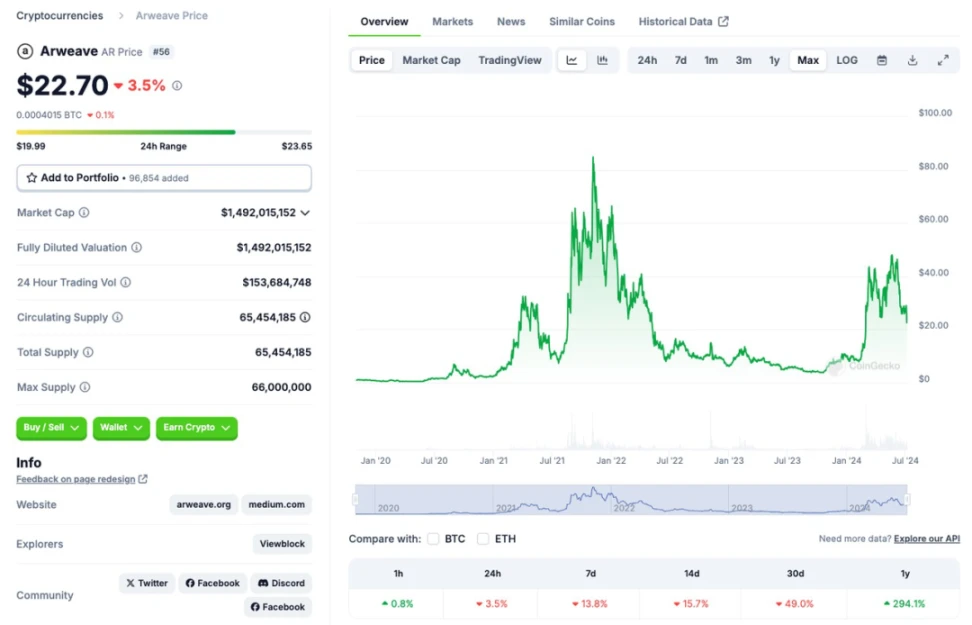 10,000-word research report: Is the bull market not over yet? Check out the tracks and targets worth paying attention to