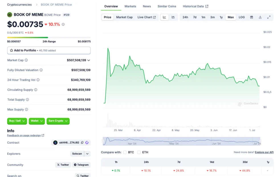 10,000-word research report: Is the bull market not over yet? Check out the tracks and targets worth paying attention to