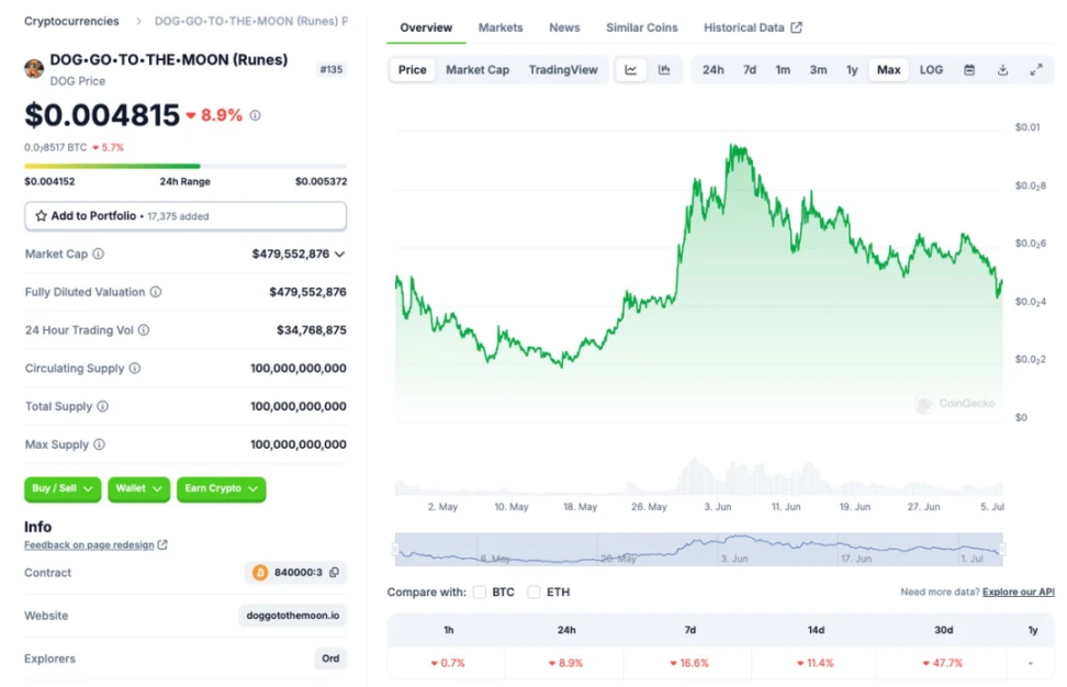 10,000-word research report: Is the bull market not over yet? Check out the tracks and targets worth paying attention to