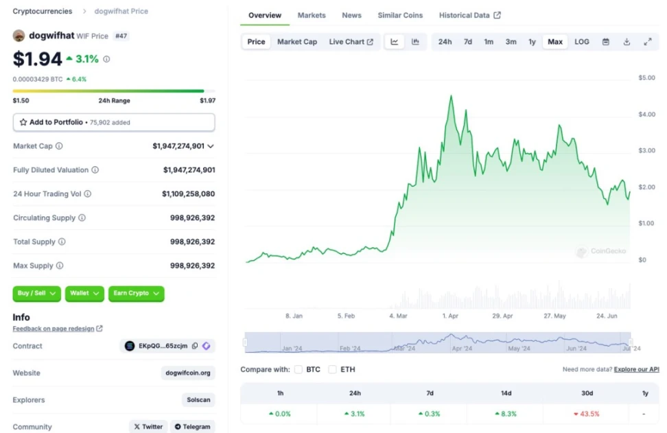 10,000-word research report: Is the bull market not over yet? Check out the tracks and targets worth paying attention to