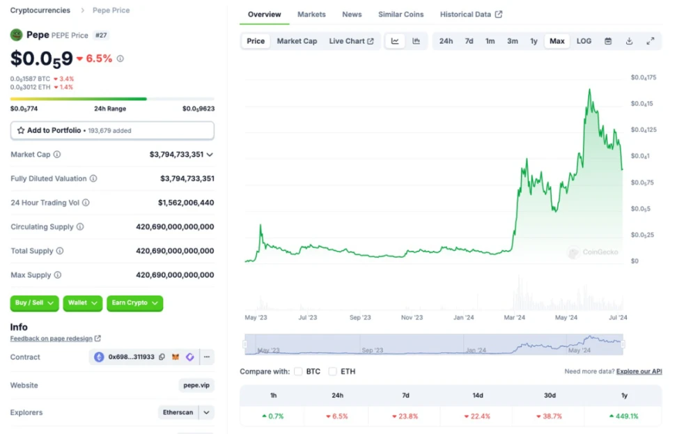 10,000-word research report: Is the bull market not over yet? Check out the tracks and targets worth paying attention to