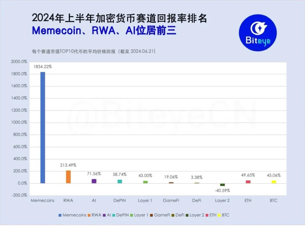 萬字研報：多頭市場尚未結束？盤點值得關注的賽道與標的