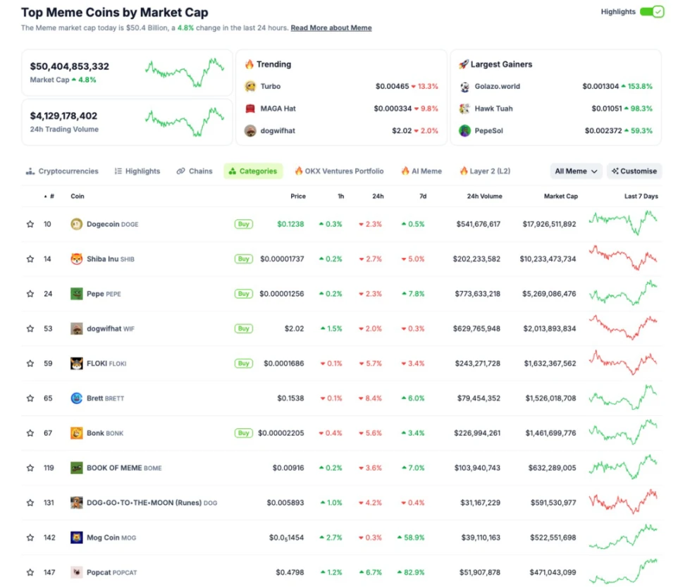 10,000-word research report: Is the bull market not over yet? Check out the tracks and targets worth paying attention to