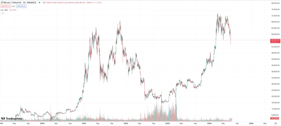 10,000-word research report: Is the bull market not over yet? Check out the tracks and targets worth paying attention to