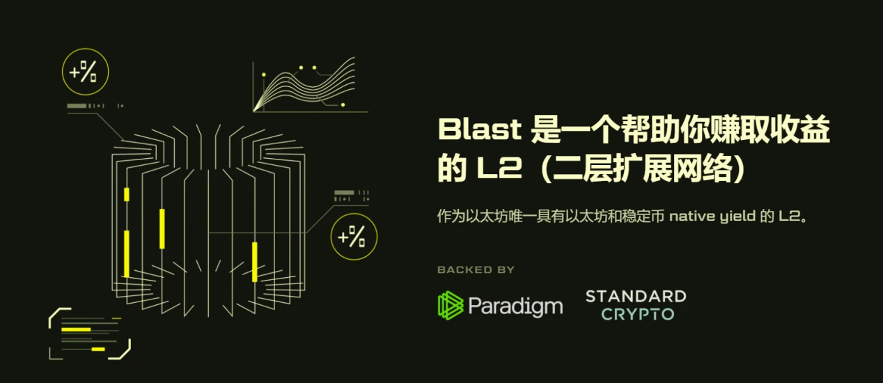 Blast：以收益敘事為導向的開端