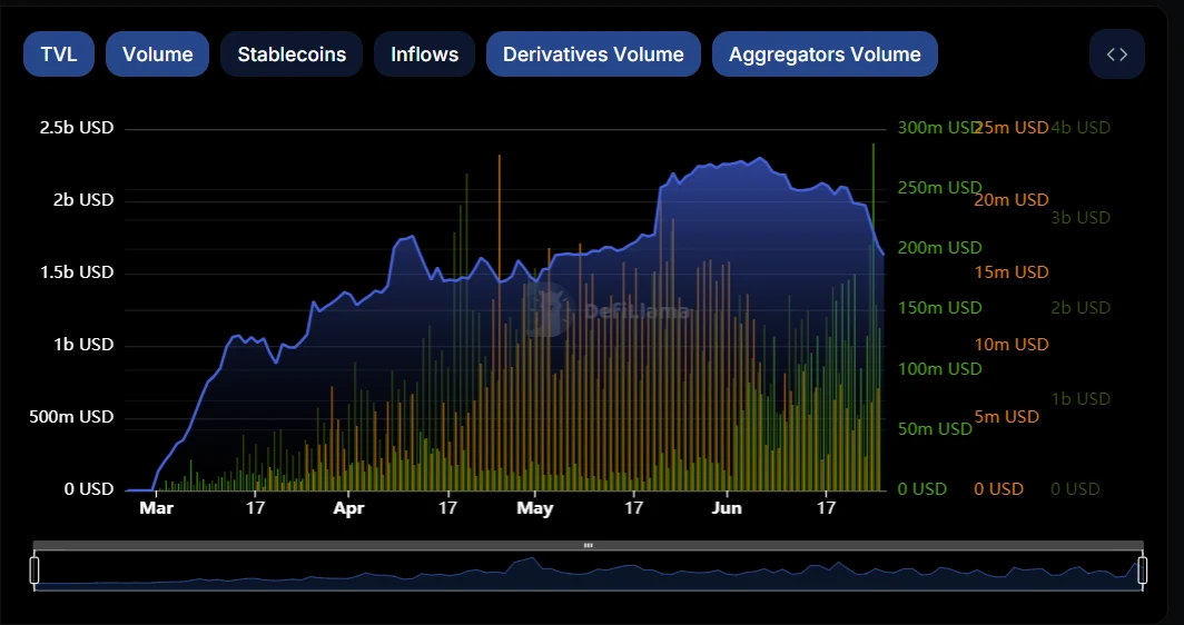 Blast: The beginning of a revenue-oriented narrative