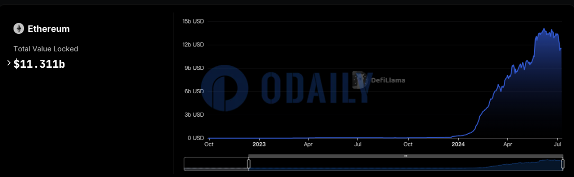 Odaily