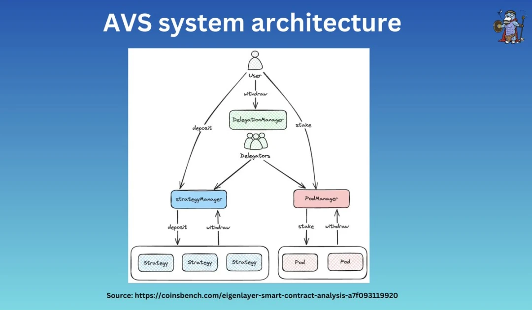 Exploring re-staking: Overview of Symbiotic, Karak, and EigenLayer