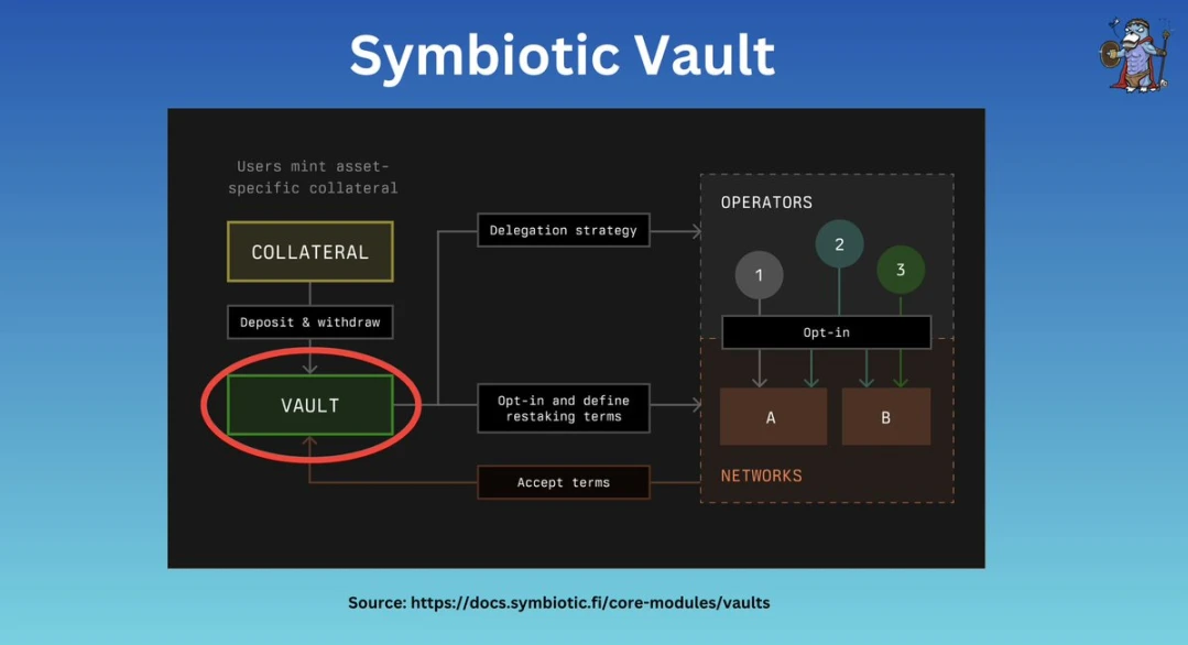 Exploring re-staking: Overview of Symbiotic, Karak, and EigenLayer