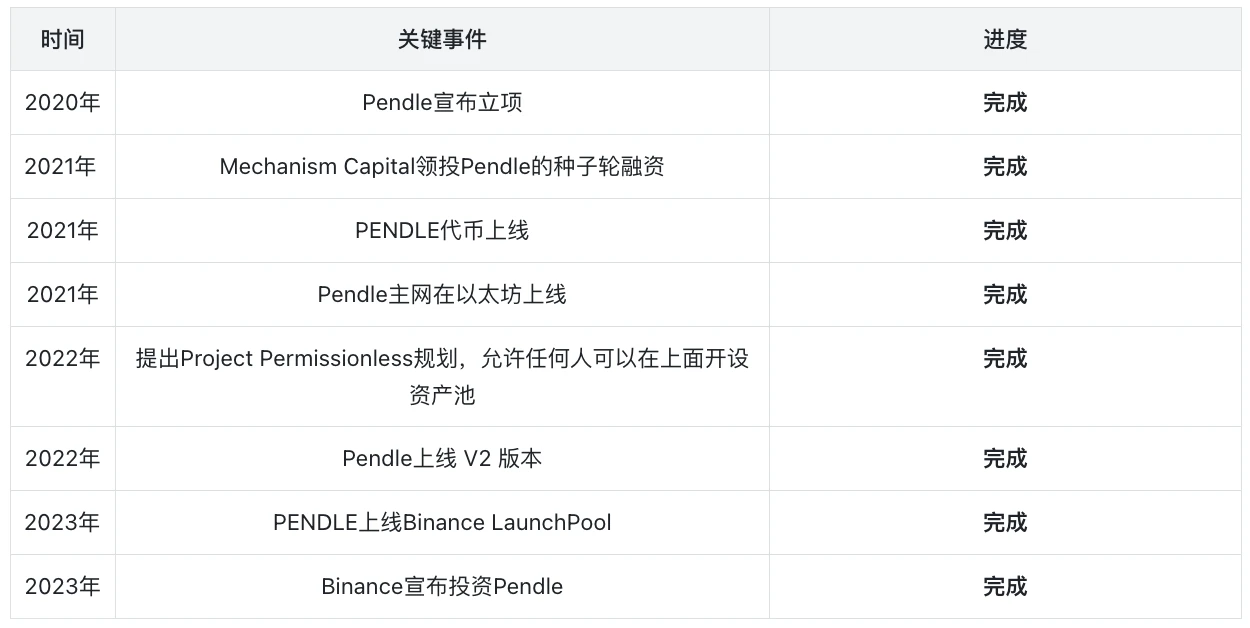 PENDLE: Người dẫn đầu mới trong DeFi bị định giá thấp nghiêm trọng